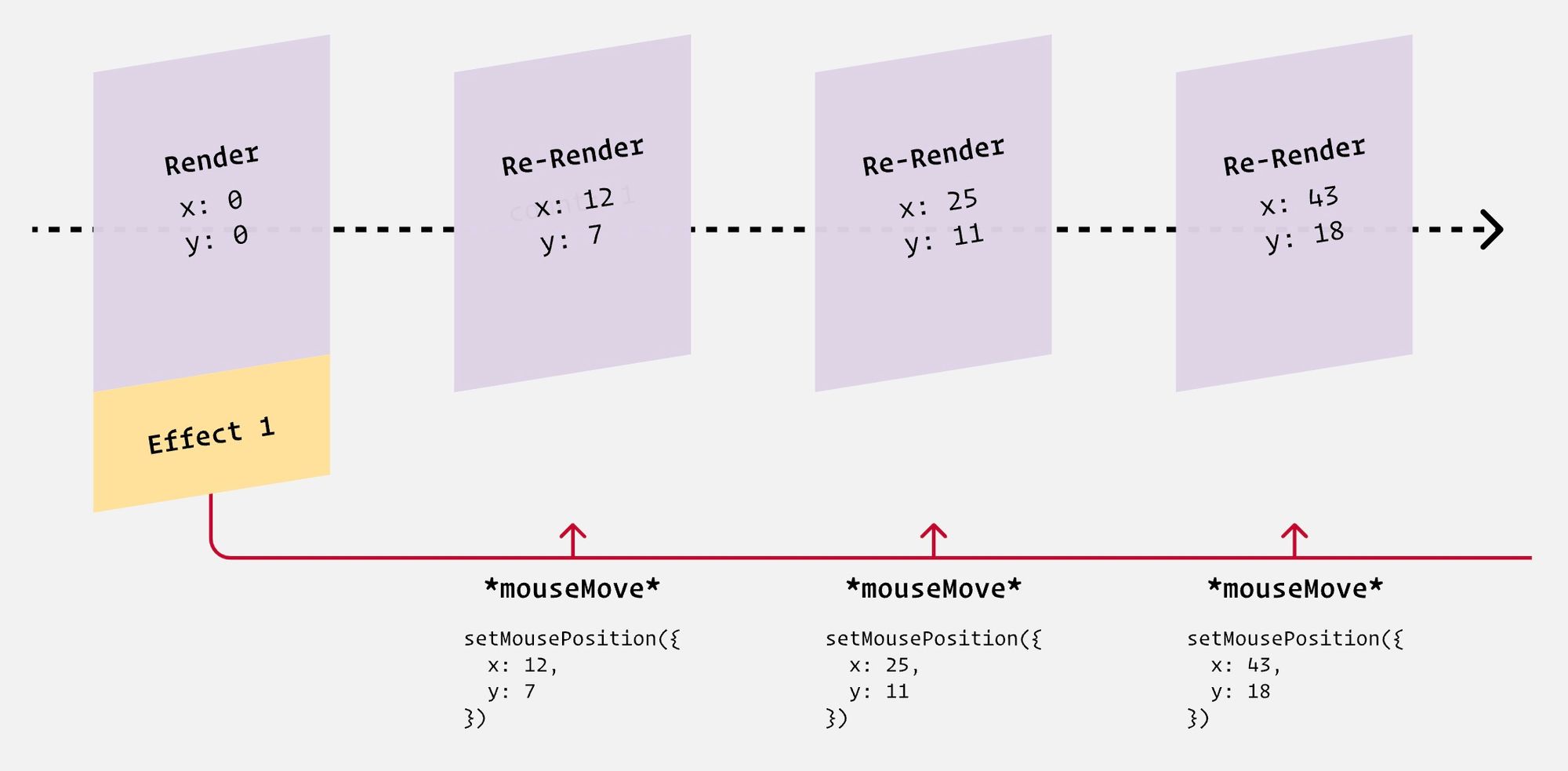 Credit to Josh Comeau